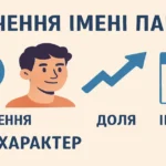 Значення імені Павло: походження, характер, доля та іменини