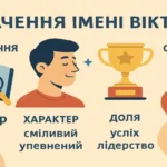 Значення імені Віктор: походження, характер, доля та сумісність